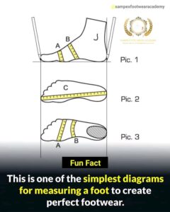 Method of foot measurement 